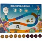Hdg Mıknatıslı Tuvalet Eğitimi Panosu 21X30 cm - 6 Çiş ve 4 Kaka Magnetli - Mavi