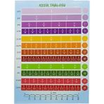 Hiçdurmaal Renkli A4 Boyutunda Uygulamalı Kesir Tablosu Eğitici Kartı 1 Paket 10LU