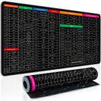 HOWUKE Klavye Kısayol Mouse Pad, Ofis/Excel/Word/PPT Kısayolları Hile Sayfası Mat, Hızlı Anahtar Süper Büyük Kaymaz Klavye Pedi Şeffaf Kısayol Tuş Desenleri (31,5 x 11,8 inç)