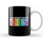 Humuts Audio Frequency Spectrum For Audio Engineers & Music Producers Kupa