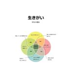 Ikigai 生きがい: Notebook lined