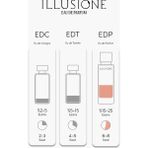 ILLUSIONE Roselie Edp Kadın Parfüm 10ML Seyahat Boy