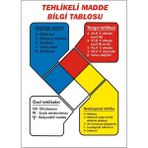 İzmir Serigrafi Tehlikeli Madde Bilgi Tablosu Galvaniz Uyarı Levhası 17,5 x 25 cm