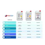 İzopropil Alkol (İpa) - 5 Litre (Hollanda Menşeili İçerik)
