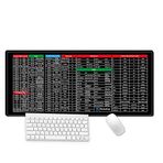 JSNH İngilizce ShorAtcut Anahtar Mouse Pad Büyük Oyun Mouse Pad, Dayanıklı Dikişli Kenarları ile Genişletilmiş Fare Altlığı, Masa Örtüsü, Bilgisayar Klavyesi, PC ve Dizüstü Bilgisayar için İdeal (Kısayol tuşu -2)