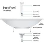 Kaia Life Ubıquıtı PBE-5AC-620, Powerbeam, 5ghz, 450MBPS, 29DBI Anten, Dış Ortam Access Point