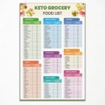 Keto Yemek Listesi Grafik Posteri, Yemek Tarifleri Gıda Maddeleri Hızlı Kılavuz Kanvas Duvar Sanatı, Sağlıklı Ketojenik İçin En İyi Yemek Planı Baskısı, Keto Diyet Bakkal Listesi Resmi 20 x 30 cm