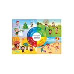 kocstudyo Poster Mevsimler ve Aylar Temalı 70 x 100 cm Eğitici Duvar Afişi