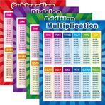 lifcasual tra Büyük Eğitici Matematik Posterleri, M t ikasyon Bölme Toplama Çıkarma Çocuklar için Eğitim Tablosu Tablo Posterleri, İlköğretim Ortaokul Sınıfı, 17 x 22 İnç (Çeşitli Stil, 4 Parça)