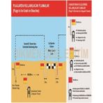 Lifeguard Cankurtaran Uyarı Bayrak Tabelası -Plajlarda Için 70X100CM