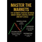 Mastering the Markets: The Ultimate Strategy Combining Smart Money, Mental Discipline, and Key Levels