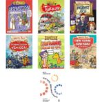 Metin Özdamarlar Akşemseddin & Ömür Boyu Öğrenci +6 Adet Kitap Set - Hayır
