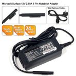 Microsoft Surface Pro 4 12V 2.58A Adaptör Laptop Şarj 12v 2.58a