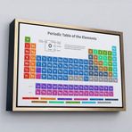 Ne Verelim Size Çerçeveli Periodik Cetvel Bilimsel Elementler Kanvas Tablo-5092