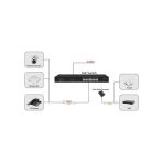 Ods 16Port Poe 200W 2-Sfp Gigabit Yönetilemez Switch 08Ods-16Gp2u2s-200