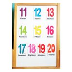 Okuling Manyetik Ingilizce Kelime Kartları Flashcards Sayılar / Numbers 11-20