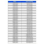ÖZN Yassı Rezistans Teli Shrink Ambalaj Paketleme Makinalari (5metre) 6.00 x 0,20 mm