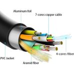 Paugge Ultra Sertifikalı 10m Fiber 2.1b Kablo - (2.1b/2.1/2.0b/2.0/1.4) 10K, 8K 60Hz, 4K 240Hz 165Hz 144Hz 120Hz 60Hz, eARC, HDCP2.3, HDR, D-HDR, Dolby Vision, Dolby Atmos - 10 m