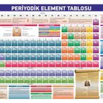 Periyodik Element Tablosu (50x70)