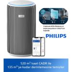 Philips 135 M2 Etkili Pureprotect Teknolojili Hava Temizleyici Geniş Villalar ve Büyük Iş Yerleri Için Tasarlanmış Yüksek Hızlı Cadr Performanslı Profesyonel Hava Sistemi - Beyaz