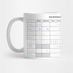 Pixxa Ipa Chart Kupa Bardak
