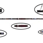 Port Fish Sarissa 420 cm Olta Kamışı