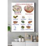 Postermanya Hücre Eğitim 40x60 cm Poster