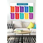 Postermanya (pster15485) Çarpım Tablosu Eğitim Kanvas Tablo 30 x 40