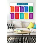 Postermanya (pster15486) Çarpım Tablosu Eğitim Kanvas Tablo 50 x 70