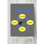 Postermanya Yönetim Fonksiyonları Eğitim 70x100 cm Poster