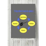 Postermanya Yönetim Fonksiyonları Eğitim 90x130 cm Poster