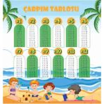 Prime Concept Çarpım Tablosu Afişi, Okul, Sınıf, Eğitici Vinil Baskı - tek ebat