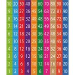 Prime Concept Ritmik Sayma Matematik Merdiven Sayılırı ( 1 - 10 ) Vinil - Branda - Afiş 100 x 70 - tek ebat