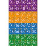 Prime Concept Seksek Ritmik Sayma 6-7-8-9'lar (Laminasyonlu) - tek ebat