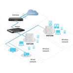 RUIJIE Reyee RG-RAP2200(F), 2Port, 1267Mbps, Dual Band, Wifi 5, PoE, Tavan Tipi, Access Point
