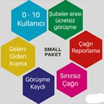Şanal Small Paket Sanal Santral