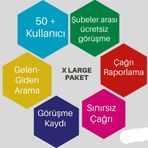 Şanal XLarge Paket Sanal Santral