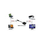 silabor Displayport To Hdmi Çevirici Macbook Laptop Pc Converter