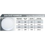 Sıva Üstü Slim LED Panel Armatür Spot, 12 W, Yuvarlak, 3000 K, Sarı Işık, 840 Lm, 17.4 cm - 3200K - Gün Işığı