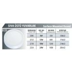 Sıva Üstü Slim Led Panel Armatür Spot, 12 W, Yuvarlak, 3000 K, Sarı Işık, 840 Lm, 17.4 Cm
