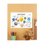Solar System-Güneş Sistemi Ingilizce Çocuk Eğitim Tekli Pvc Poster 30X42 cm