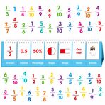 SpriteGru Fraktion Flip Chart, 161 çift taraflı kart serbest çevirmeli sohbet, kırık / ondalık / yüzde / şekil / isim / hayvanlar, 1-10 arası tüm kesirler, pedagojik matematik öğrenme aleti, okul malzemeleri için