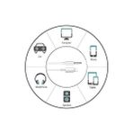 Storemax Iphone Ile Uyumlu To Aux Çevirici Kablo, 3.5 Aux Kablo 1 Metre - Ahşap