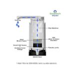Storemax Water Tezgah Üstü Musluk Ucu Arıtıcı KARTUŞU/GW-C07 - 01-Mavi