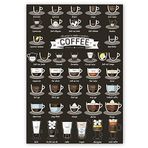 Tablomega Kahve Çeşitleri2 25x35 cm Ahşap Tablo