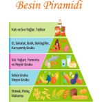 TellGraf Okullar Için Besin Piramidi Panosu (25X35 Cm)