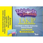 Temsil Kitap Tablolarla ve Şemalarla Takip I Icra Müdürlüğü ve Müdür Yardımcılığı Sınavına Hazırlık Ders Notları Bam Yönetmelik - Tebligat Kanunu