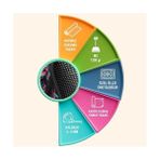 Terra Organik Mosai Kadife Oyuncu Odası Halısı Kaymaz Pamuk Tabanlı Yıkanabilir Antibakteriyel Yuvarlak Gamer, Gaming Halısı 120X120 - 374-Yeşil