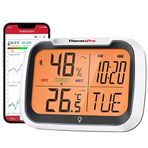 ThermoPro TP393 Oda Termometresi