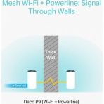 Tp-Link Deco P9 1200 Mbps 2'Li Router Teşhir Outlet Vitrin